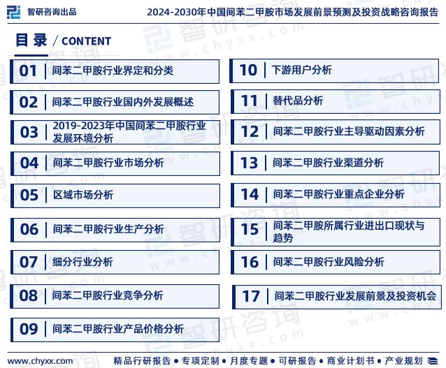 智研咨询发布：2024年中国间苯二甲胺行业市场深度分析报告